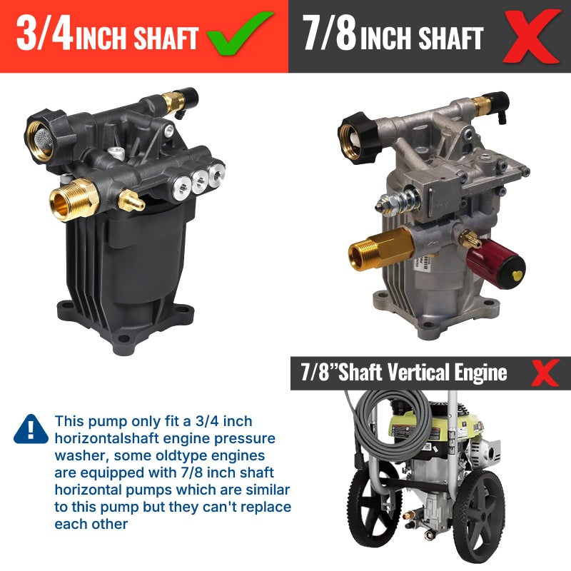 YAMATIC Pressure Washer Pump 3/4" Shaft Horizontal Power Washer Pump Max 3200 PSI 2.5 GPM Replacement Pump Compatible with Simpson 90028, 90029,MSH3125,520006, Honda GC190 GC160,AR rmv 2.5g30 - Image 5